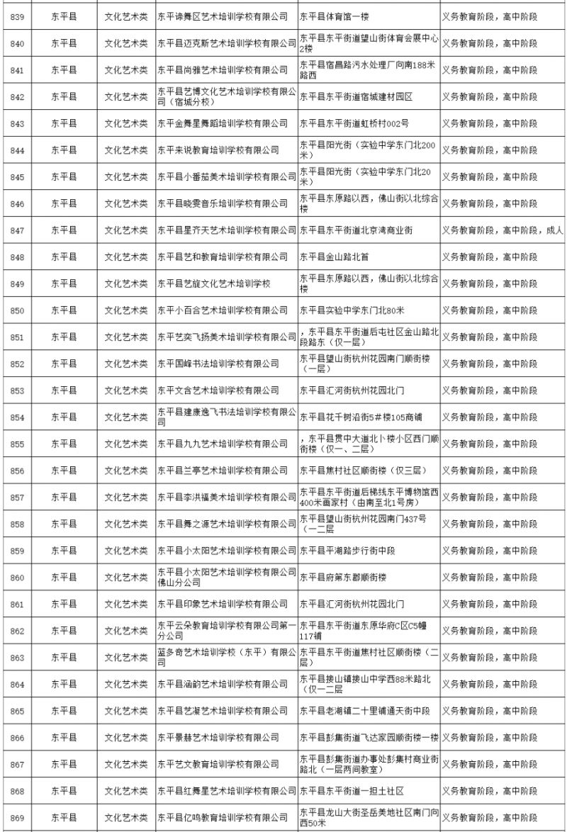 2023东平县校外培训机构白名单最新 东平县大型辅导班有哪些