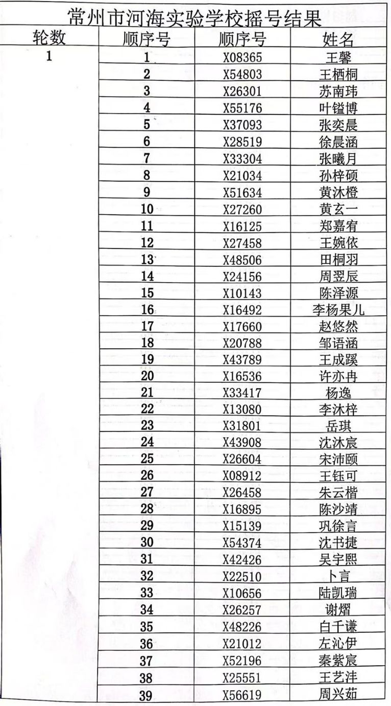 2023年常州河海实验学校小学摇号名单查询+缴费须知