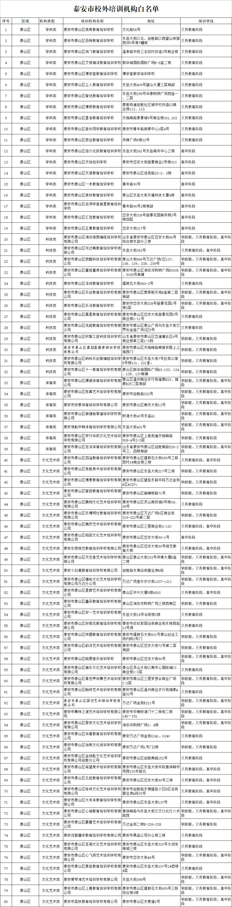 泰山区校外培训机构黑名单 2023泰山区校外培训机构白名单最新