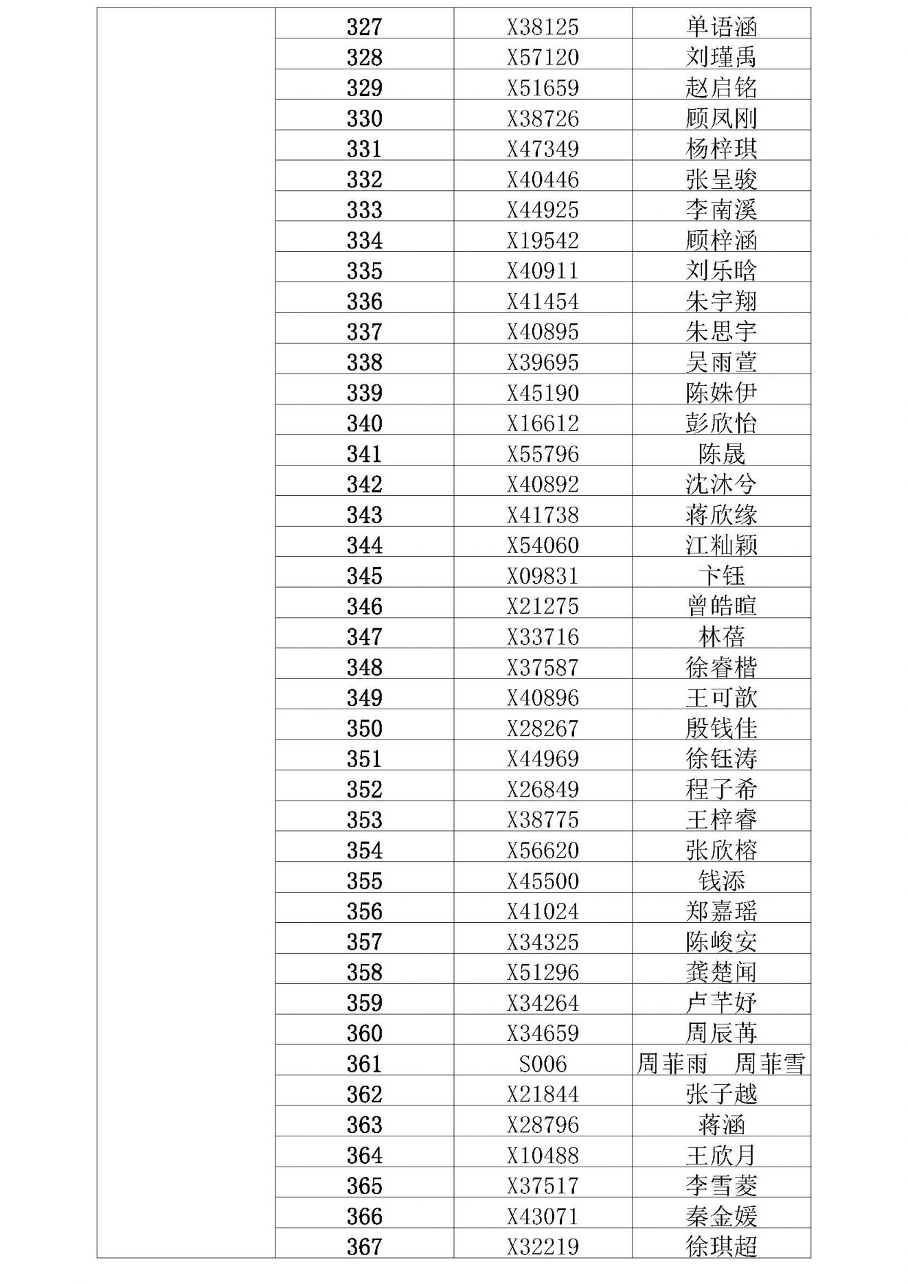 2023年常州星韵学校小学摇号结果查询+缴费通知