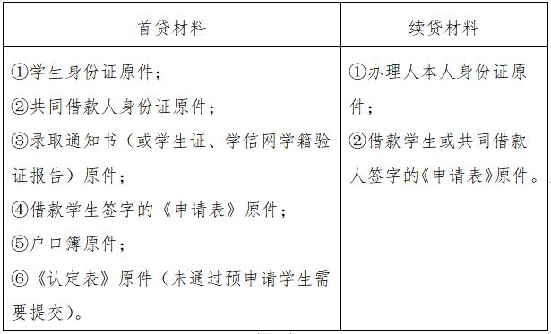 2023富平县助学金贷款办理时间及地点 2023富平县助学金贷款办理时间及地点查询