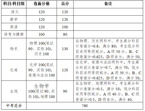 湛江中考招生网官网http://zk.jyj.zhanjiang.gov.cn/