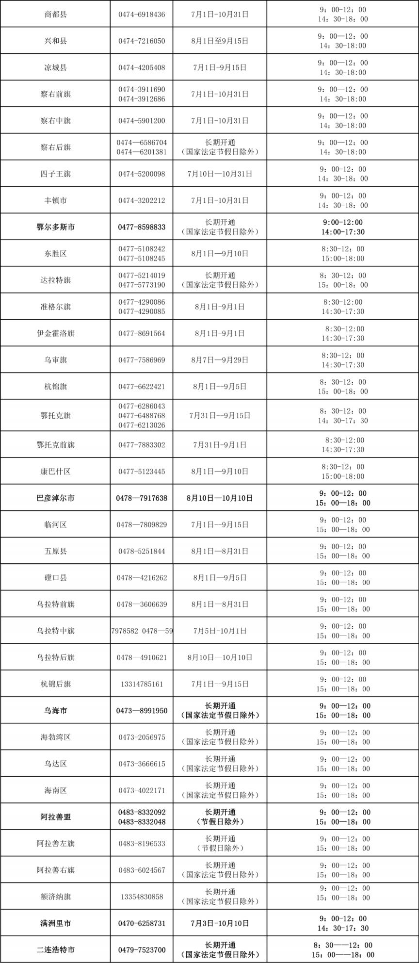 内蒙古各盟市及旗县级学生资助热线电话开通