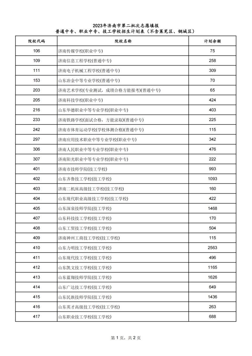 第二批 2023济南普通中专职业中专技工学校招生计划