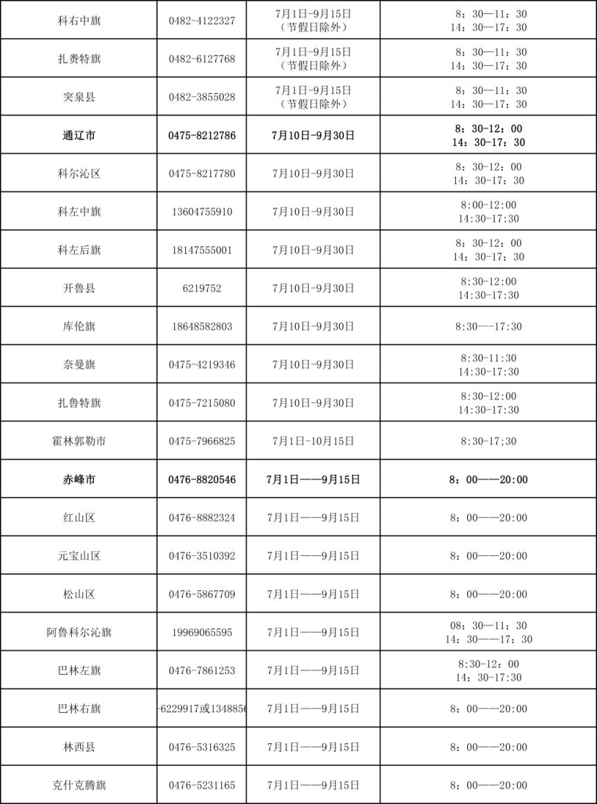 内蒙古各盟市及旗县级学生资助热线电话开通