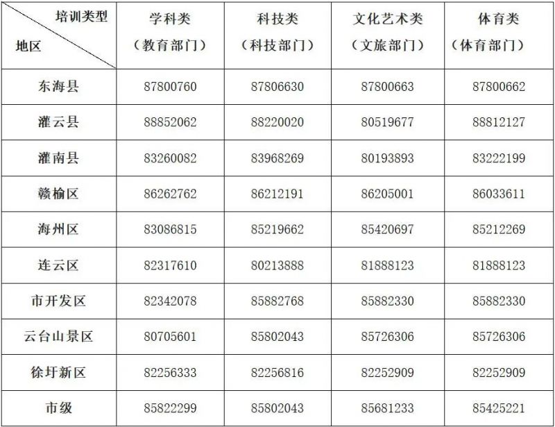 连云港市各区县2023年校外培训咨询投诉电话