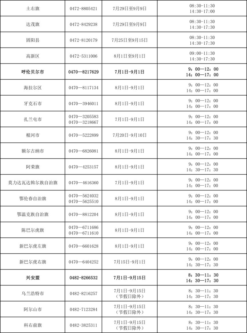 内蒙古各盟市及旗县级学生资助热线电话开通