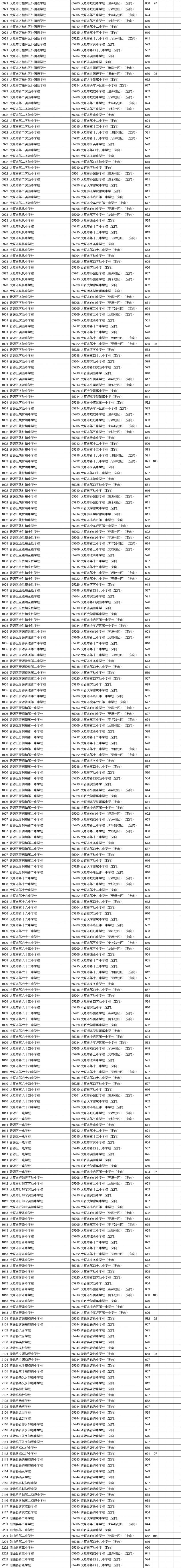 太原中考定向分数线2023 太原中考定向分数线2022