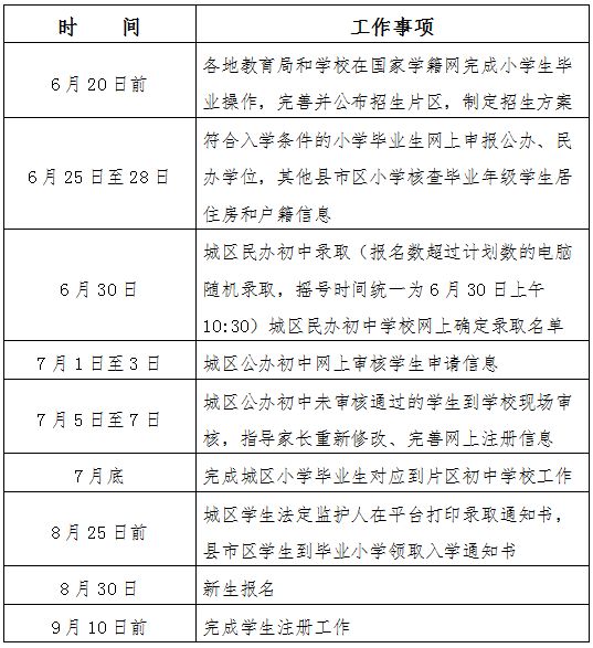 2023年宜昌市初中教育阶段招生工作日程安排