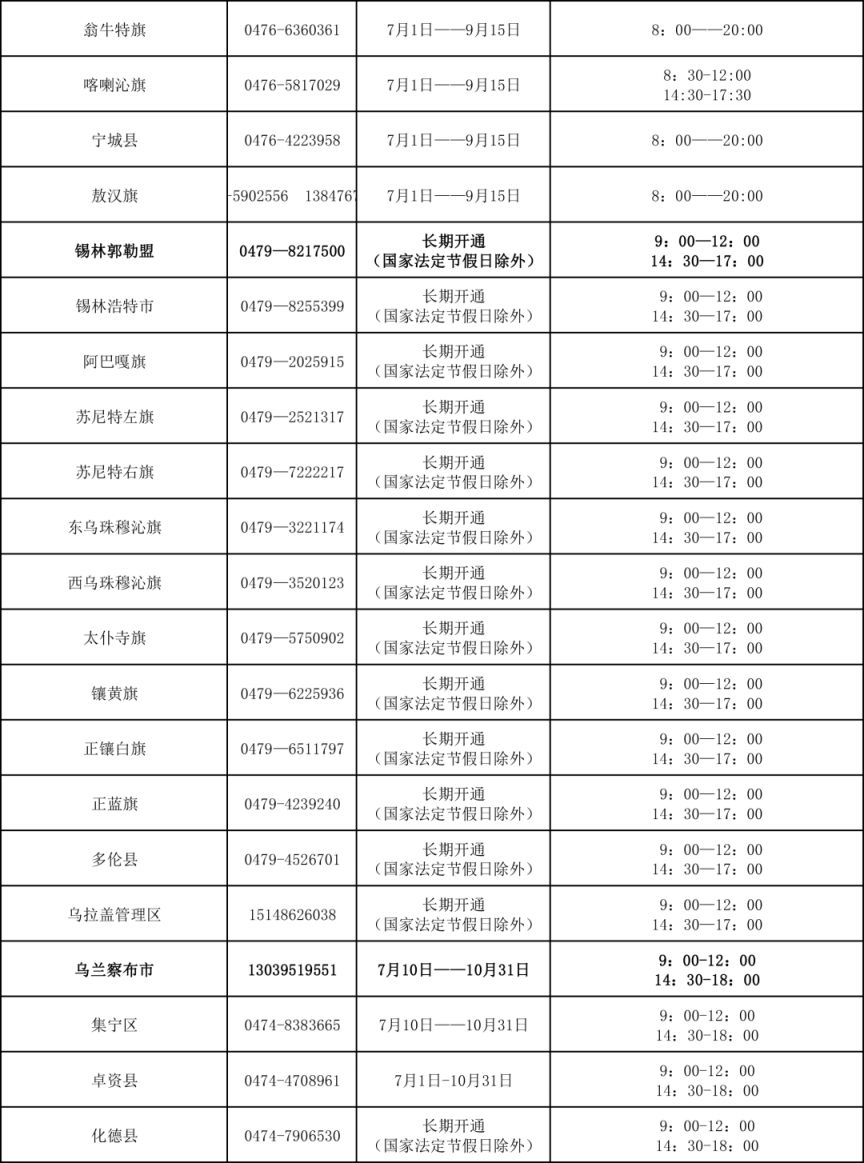 内蒙古各盟市及旗县级学生资助热线电话开通