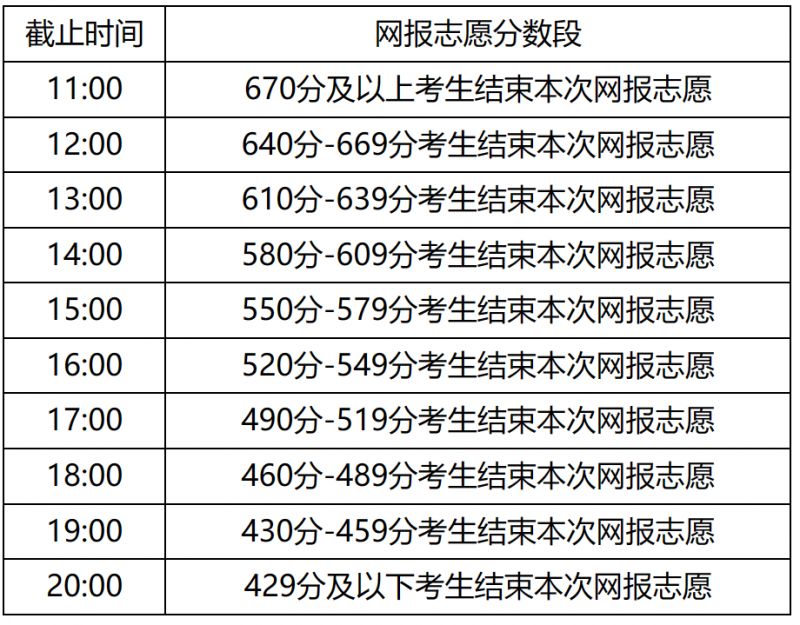 第14号 2023内蒙古本科一批高考填报志愿时间公告