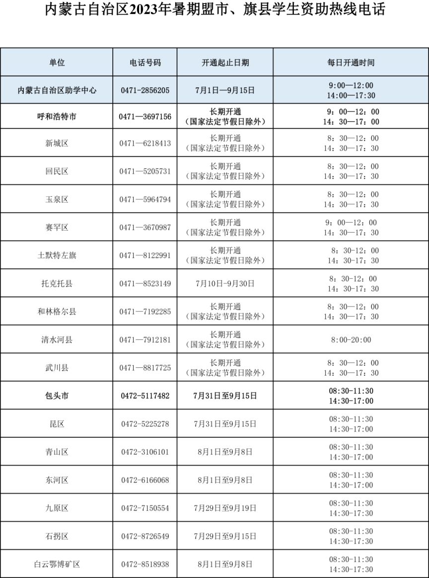 内蒙古各盟市及旗县级学生资助热线电话开通