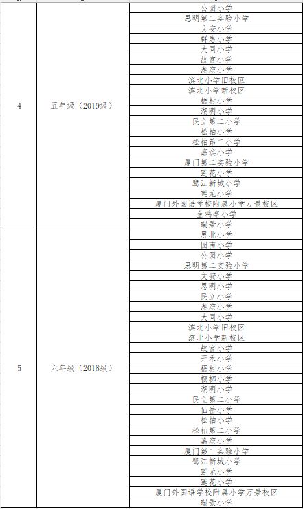 2023年秋季思明区属公办小学已爆满年级一览表