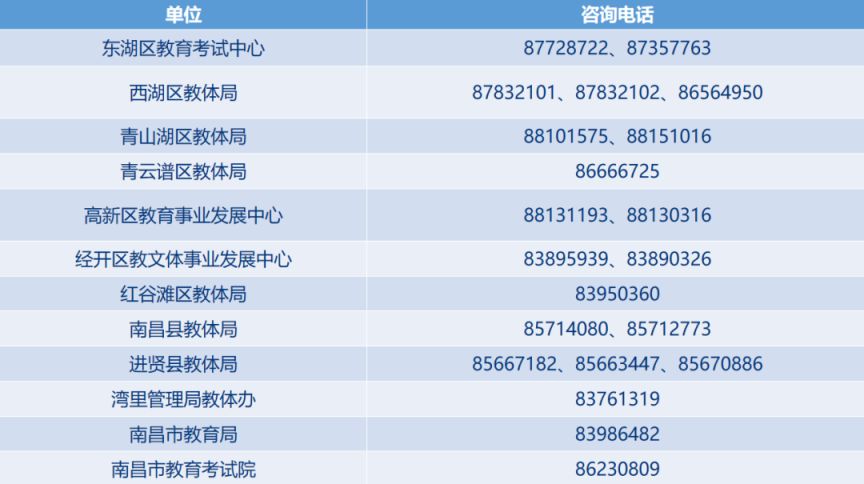 附咨询电话 2023南昌智慧入学实名认证常见问题解答