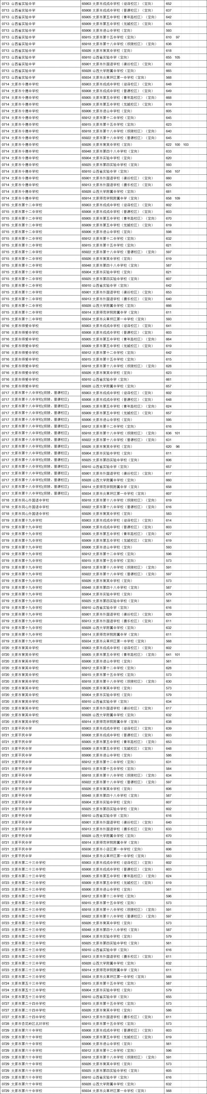 太原中考定向分数线2023 太原中考定向分数线2022