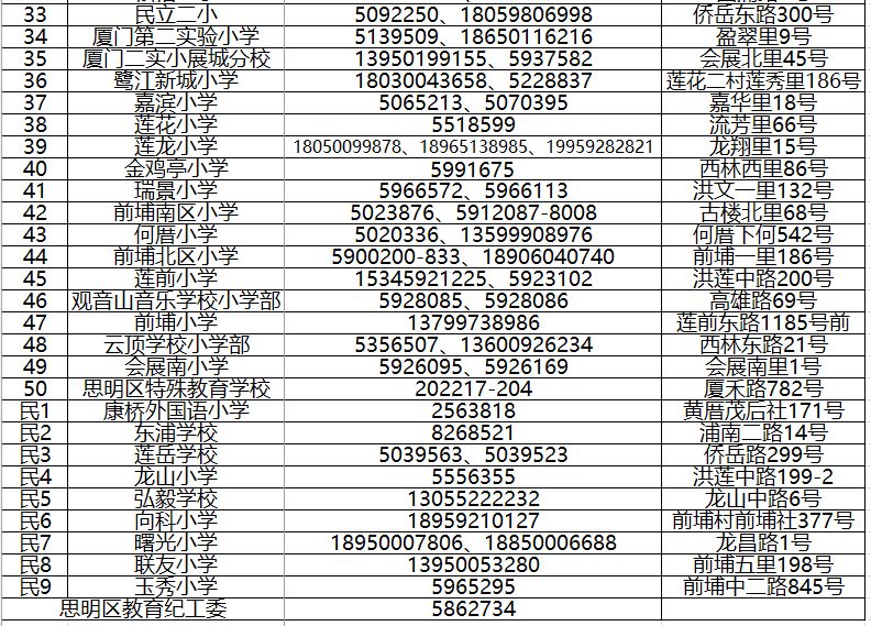 厦门市思明区转学结果查询 2023年秋季厦门思明区转学怎么咨询