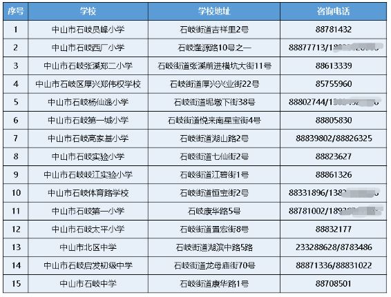 2023中山市石岐公办学校新生注册须知 2020年中山市石岐区小学入学