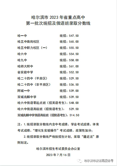 哈尔滨2020年省重点高中录取分数线 2023哈尔滨省重点高中录取分数线