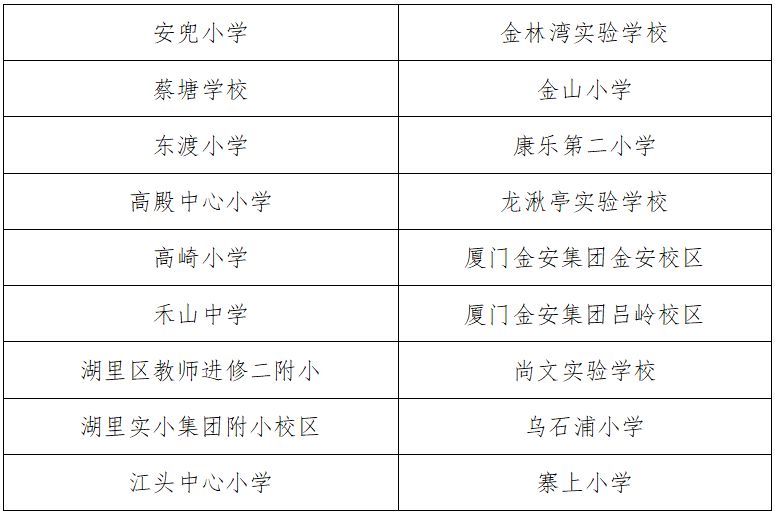 2023厦门湖里区集体户空挂户幼升小派位公告