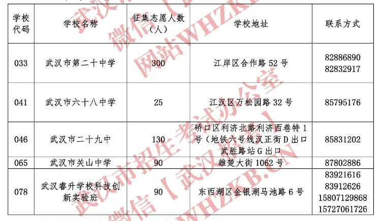 2021年武汉中考志愿填报时间 2023武汉中考征集志愿招生计划