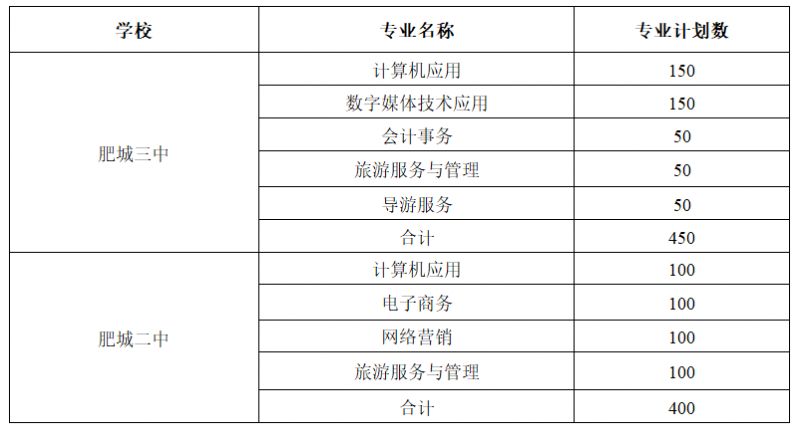 肥城市2023年高中招生报考须知 肥城市2023年高中招生报考须知图片