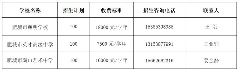 肥城市2023年高中招生报考须知 肥城市2023年高中招生报考须知图片