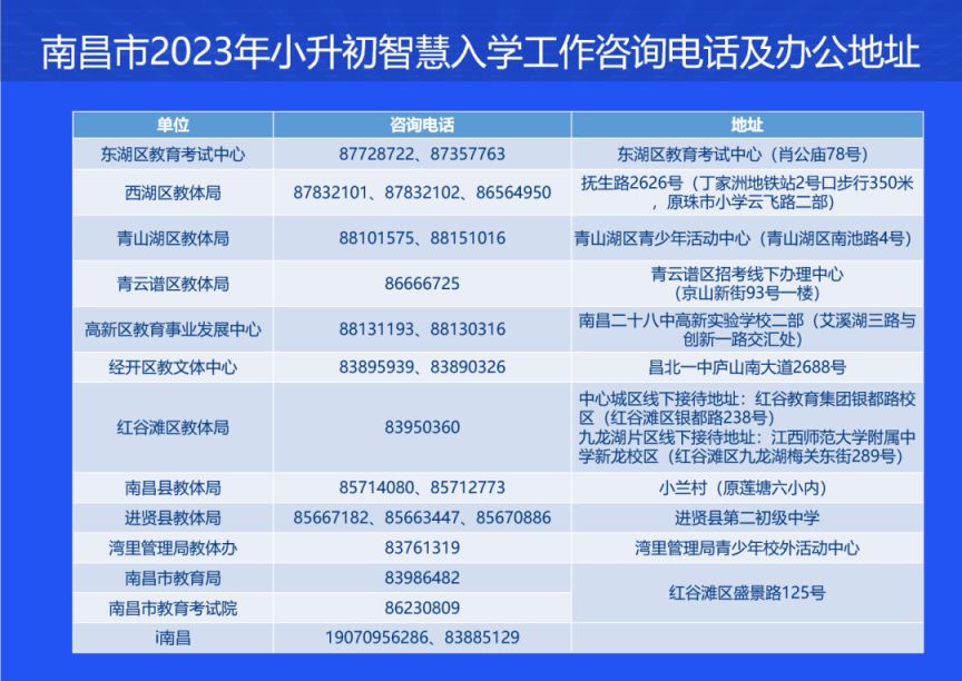 家庭房产 南昌市义务教育智慧入学数字平台小升初操作说明