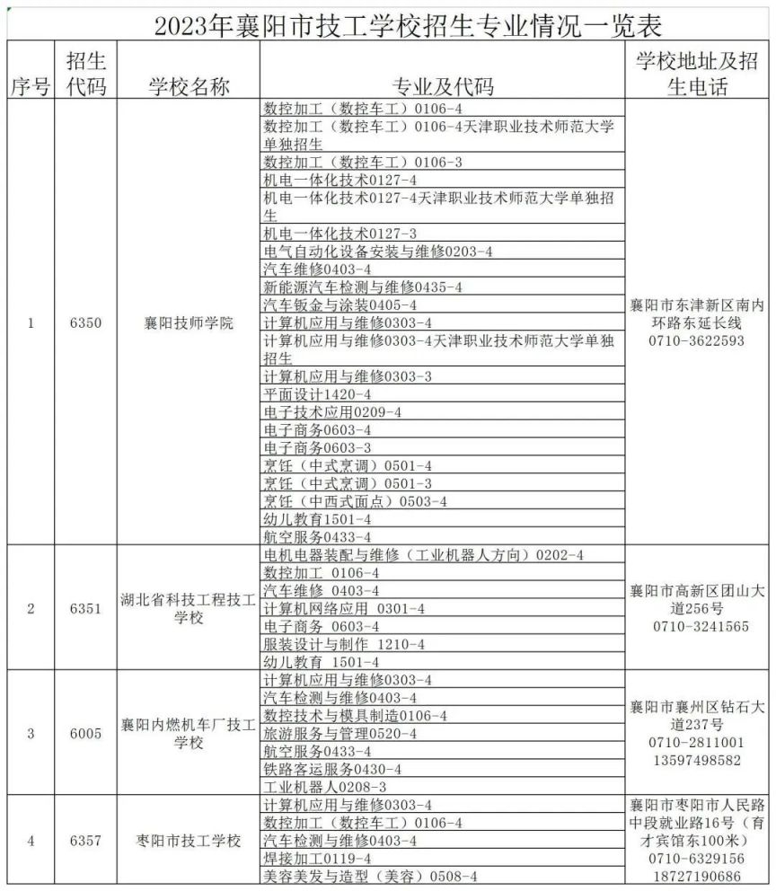 2023年襄阳技工学校招生专业情况一览表图片 2023年襄阳技工学校招生专业情况一览