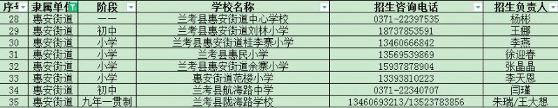 2023兰考县中小学招生咨询电话 2023兰考县中小学招生咨询电话是多少?