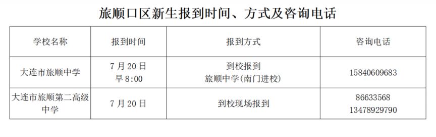 2023年大连重点高中新生报到时间+方式+咨询电话