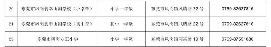 2023东莞凤岗镇第二轮补录民办学校名单