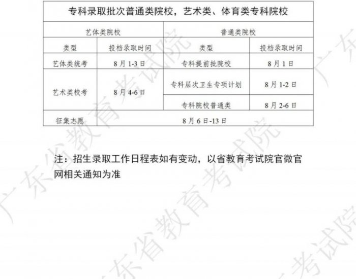 2023广东省高考招生录取时间安排 2023年广东高考人数大概是多少