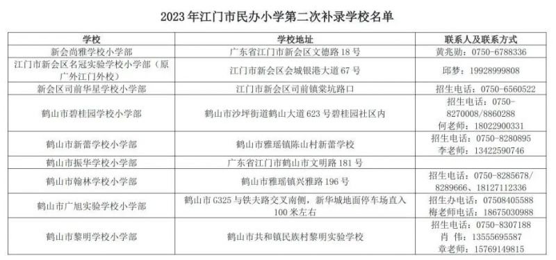 2023江门民办义务教育学校第二次补录通知