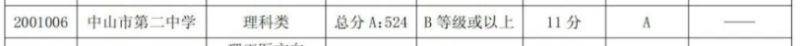 2023年中山市第二中学录取分数线是多少 2023年中山市第二中学录取分数线