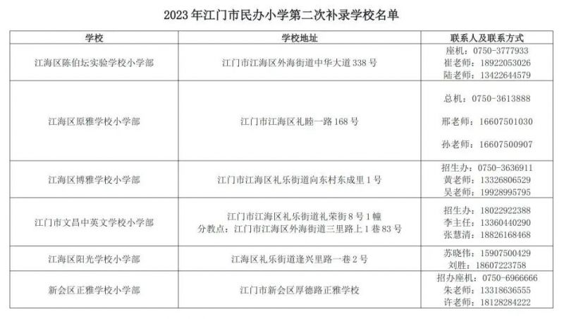 2023年江门市民办小学第二次补录学校名单