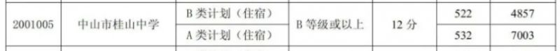 中山市桂山中学高考 2023年中山市桂山中学分数线