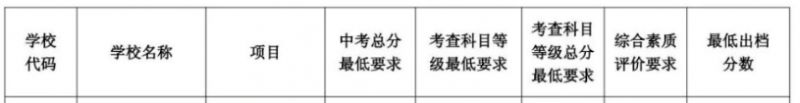 中山市桂山中学高考 2023年中山市桂山中学分数线