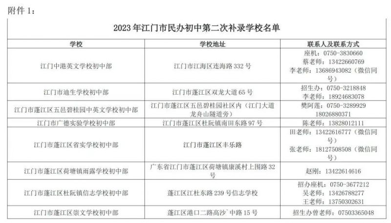 2023年江门市民办初中第二次补录学校名单