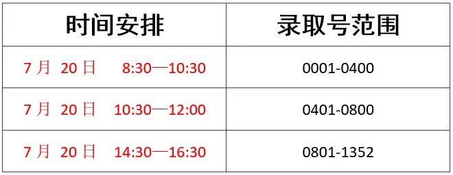 阳江市2021年高中阶段学校招生录取工作方案 2023阳江高级中学高一怎么注册