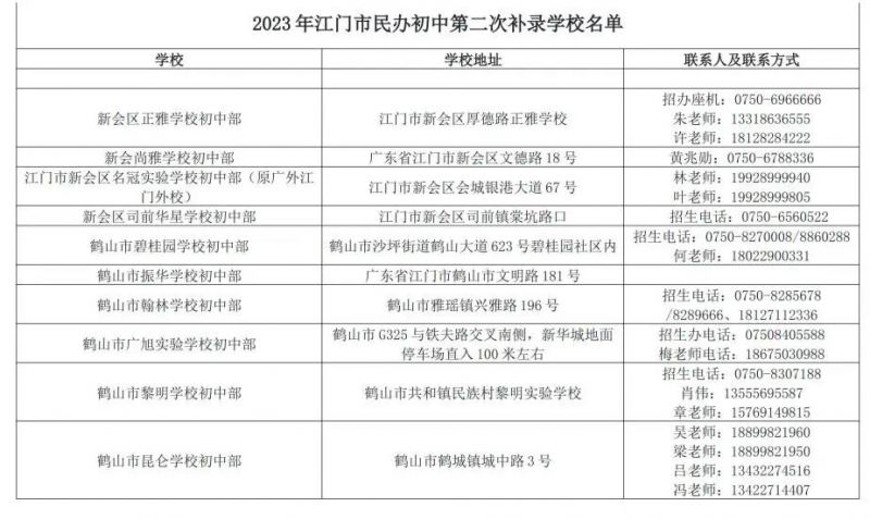 2023江门民办义务教育学校第二次补录通知