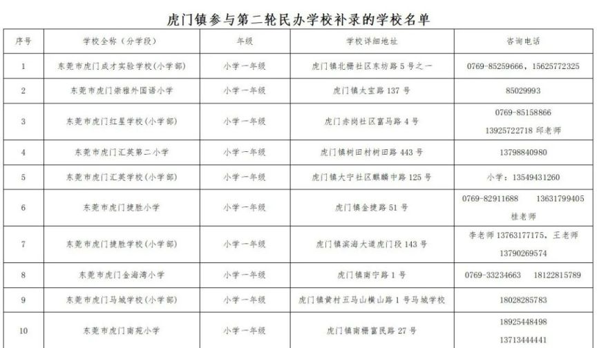 2023东莞虎门第二轮补录民办学校名单 东莞虎门民办小学有哪些