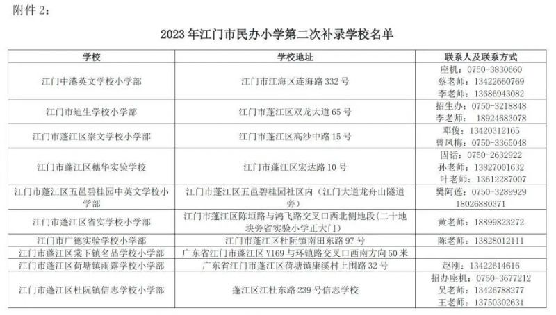 2023江门民办义务教育学校第二次补录通知