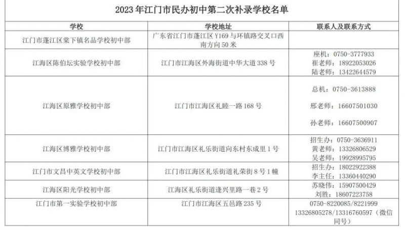 2023年江门市民办初中第二次补录学校名单