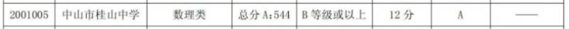 中山市桂山中学高考 2023年中山市桂山中学分数线