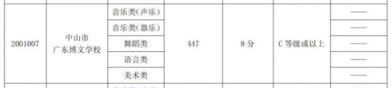 广东省中山市博文学校的分数线 2023年中山市广东博文学校分数线