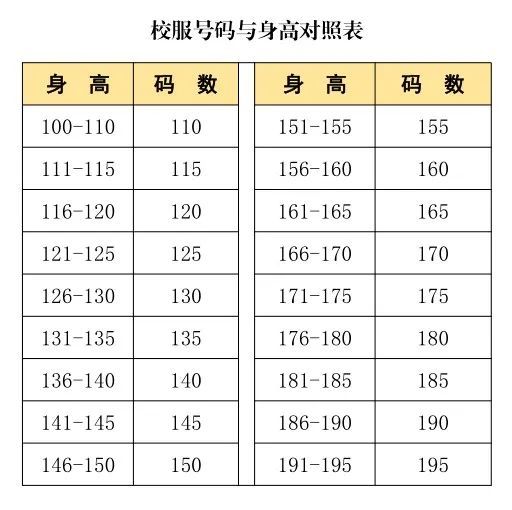 阳江高级中学2023级高一新生入学须知一览