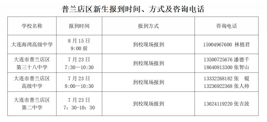 2023年大连重点高中新生报到时间+方式+咨询电话