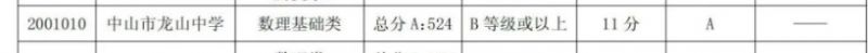 2023年中山市龙山中学分数线是多少 2023年中山市龙山中学分数线