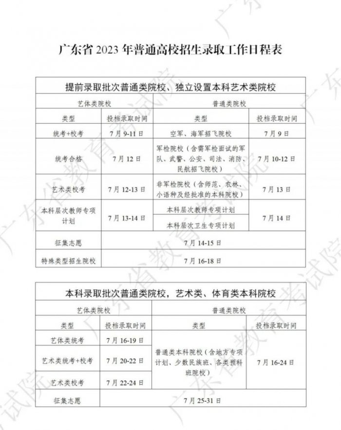 2023广东省高考招生录取时间安排 2023年广东高考人数大概是多少