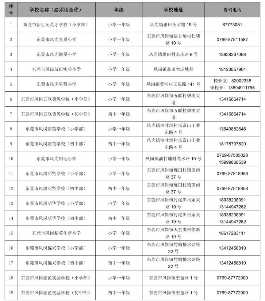 2023东莞凤岗镇第二轮补录民办学校名单